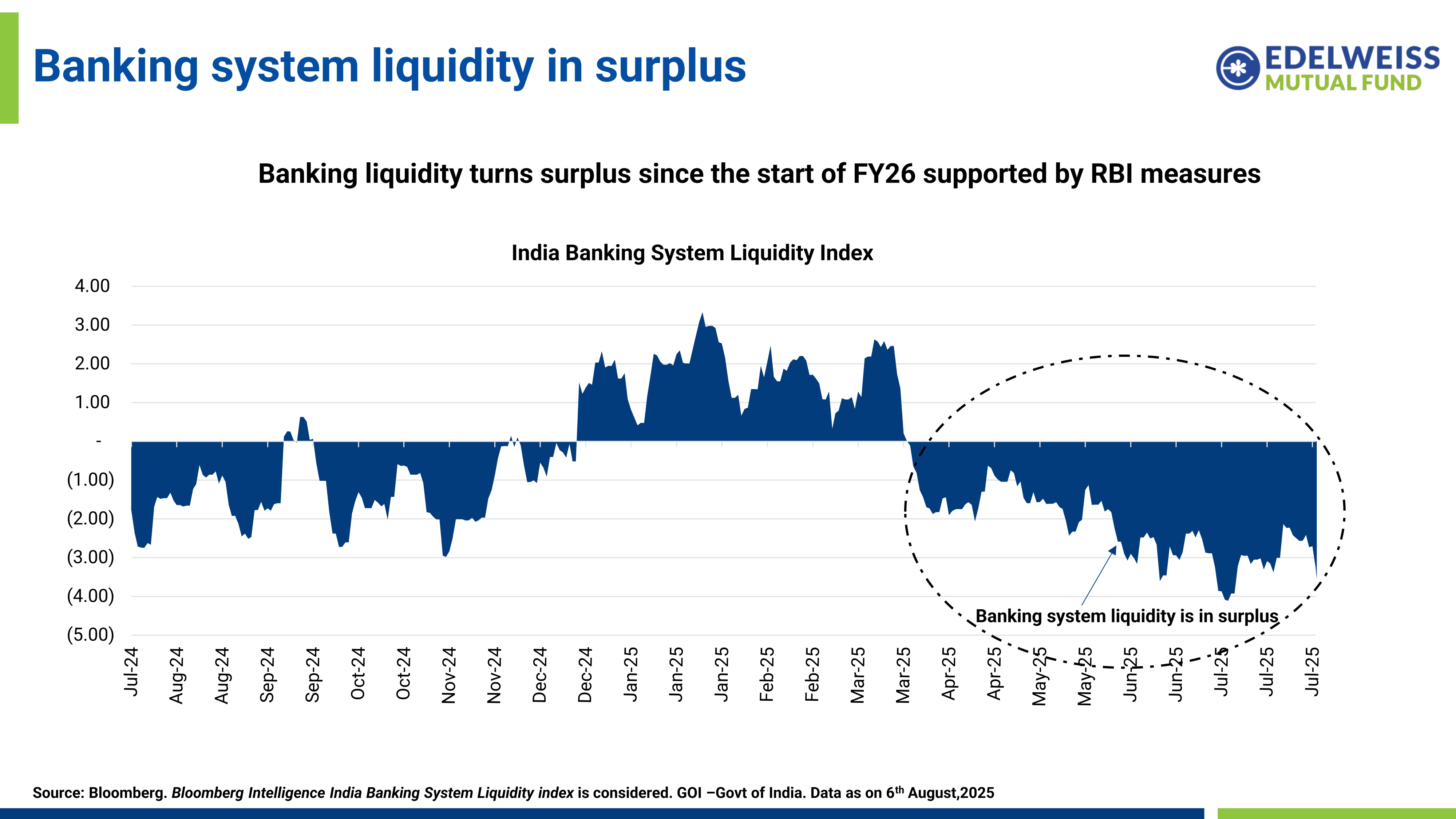 Edelweiss MF Monthly Market Outlook Presentation Aug 2025